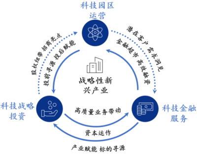 廣開控股連續(xù)四年蟬聯(lián)中國(guó)服務(wù)業(yè)500強(qiáng)，汽車服務(wù)產(chǎn)業(yè)投資成增長(zhǎng)引擎