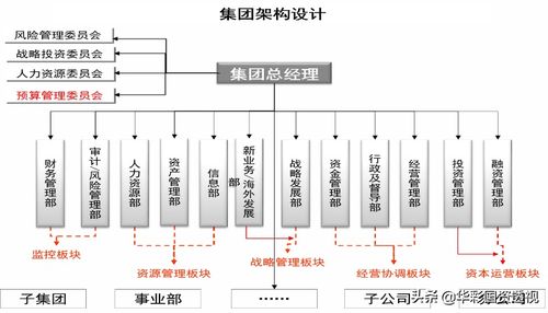 從國家2035年遠景目標，看國資國企如何做好動態十四五規劃