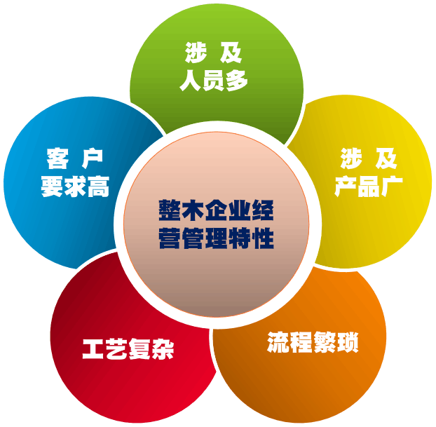 華鑰企管劉春風團隊 整木設計與快速交付的咨詢專家