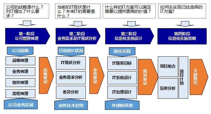 企業管理咨詢 解鎖組織潛能的隱形翅膀