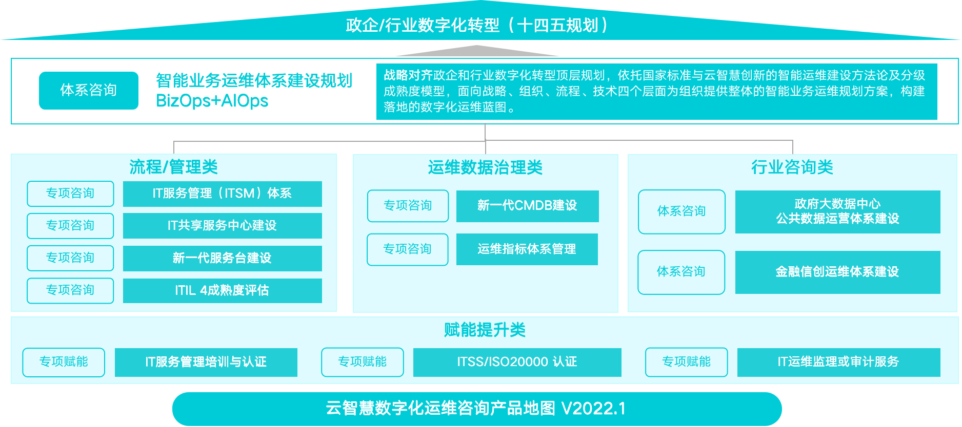 云智慧以高質量產品助推國家信創產業發展與企業管理咨詢