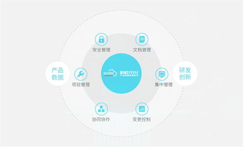 研發管理軟件工具全景解析 從企業管理咨詢視角看選擇與評估