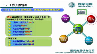 熊曉方與南昌供電服務指揮中心 技術支持系統集成與應用的實踐與思考